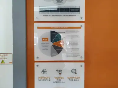 Porta pósters en fila para comunicación interna · TE Connectivity